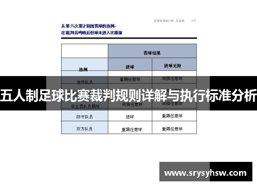 五人制足球比赛裁判规则详解与执行标准分析